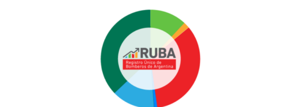 Nueva actualización de RUBA